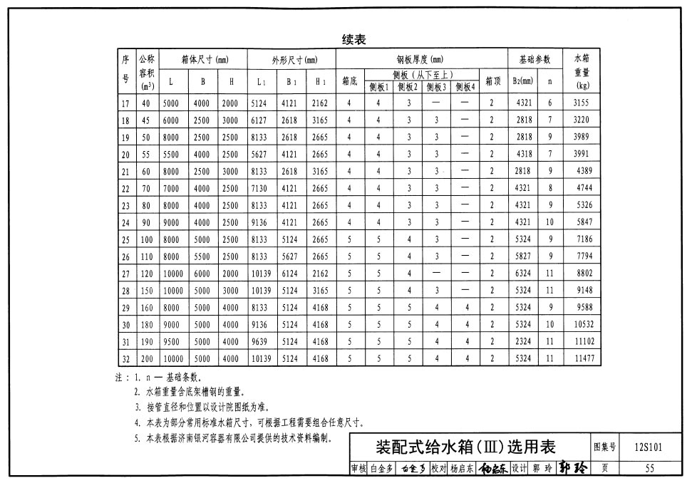 裝配式鍍鋅/搪瓷鋼板水箱國(guó)標(biāo)配板