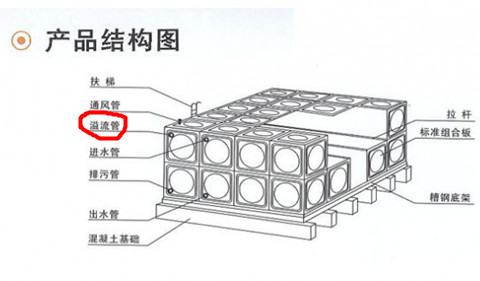 談?wù)劜讳P鋼水箱內(nèi)部結(jié)構(gòu)的特點(diǎn)